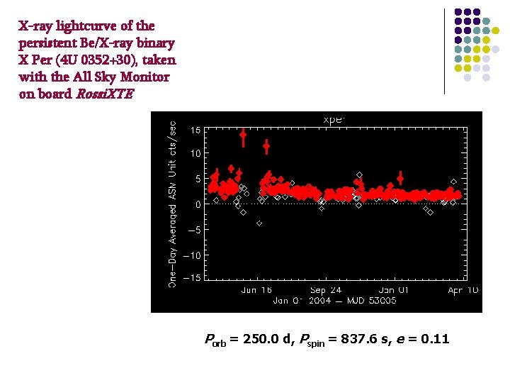 X-ray lightcurve of the persistent Be/X-ray binary X Per (4 U 0352+30), taken with