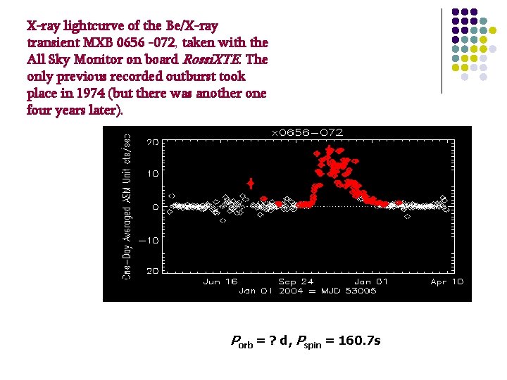 X-ray lightcurve of the Be/X-ray transient MXB 0656 -072, taken with the All Sky