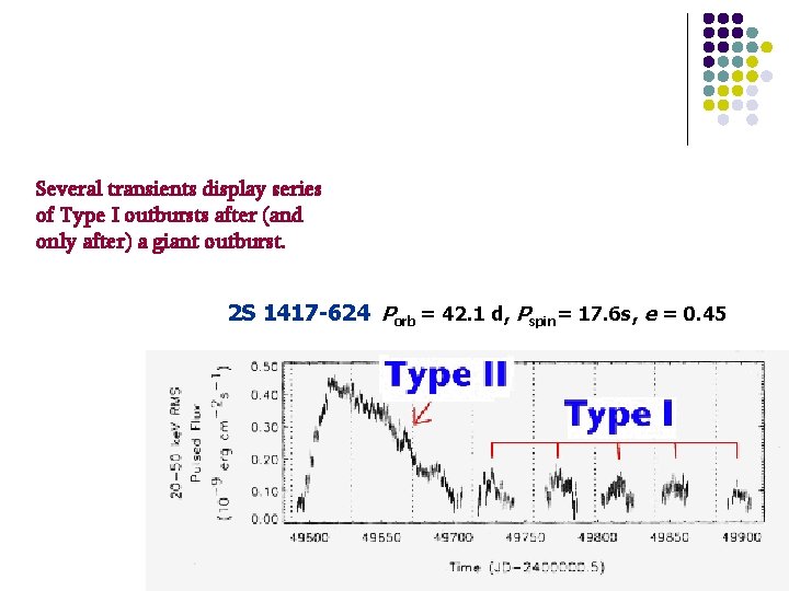 Several transients display series of Type I outbursts after (and only after) a giant