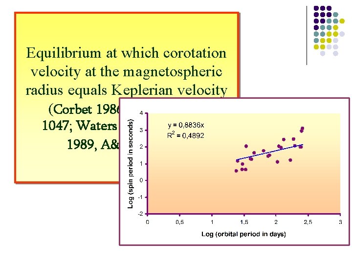Equilibrium at which corotation velocity at the magnetospheric radius equals Keplerian velocity (Corbet 1986,