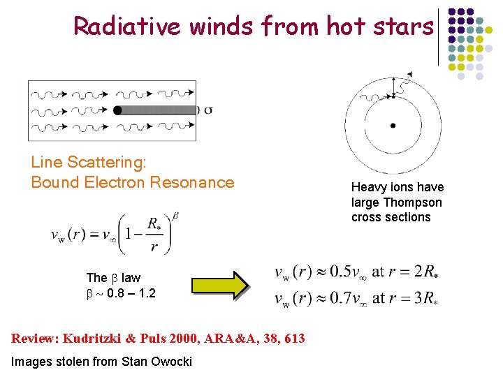 Radiative winds from hot stars Line Scattering: Bound Electron Resonance The law 0. 8