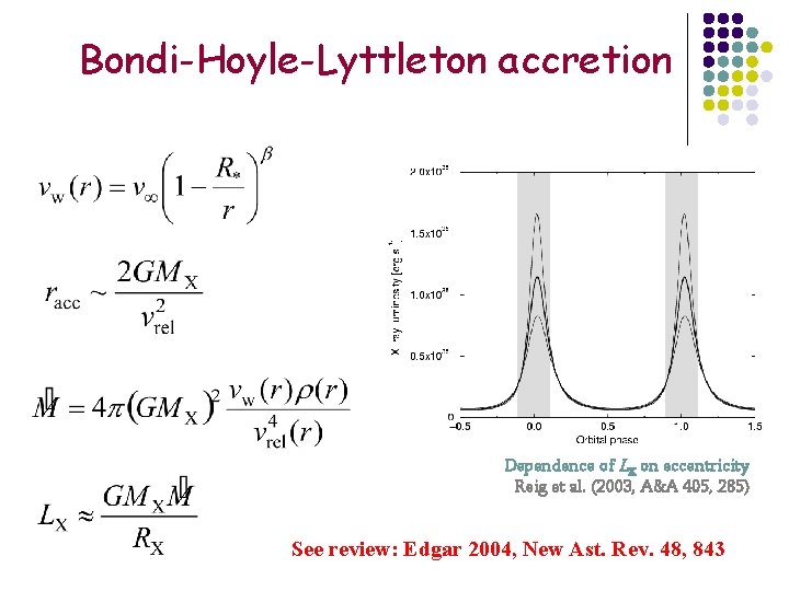 Bondi-Hoyle-Lyttleton accretion Dependence of LX on eccentricity Reig et al. (2003, A&A 405, 285)