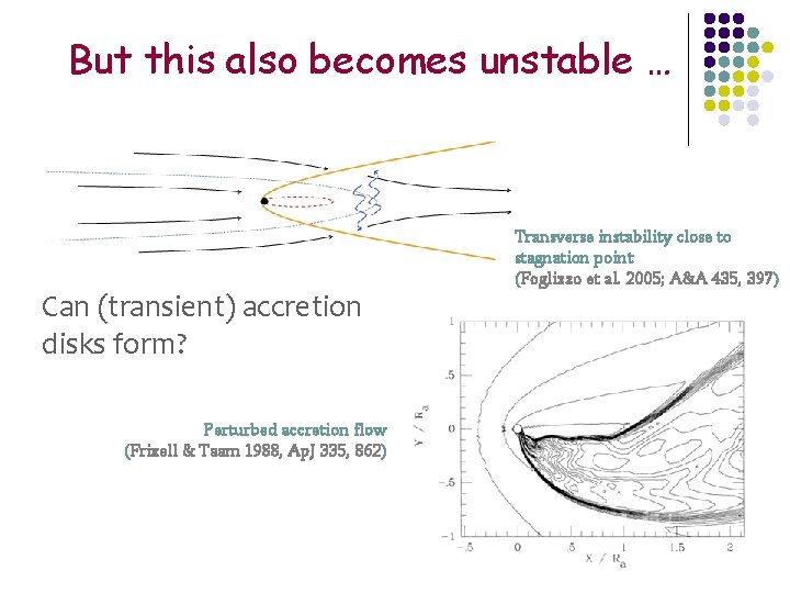 But this also becomes unstable … Can (transient) accretion disks form? Perturbed accretion flow