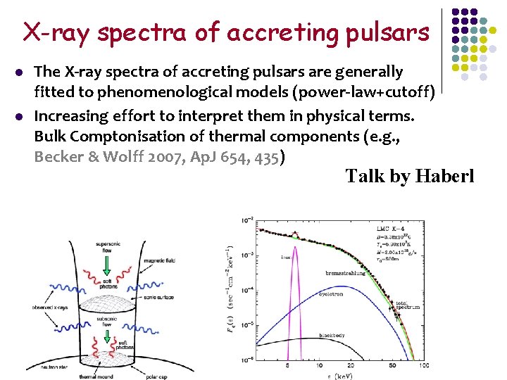 X-ray spectra of accreting pulsars l l The X-ray spectra of accreting pulsars are