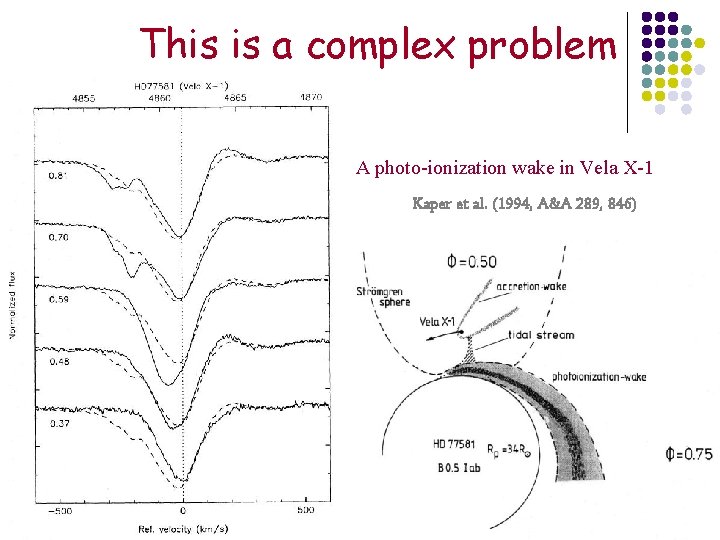 This is a complex problem A photo-ionization wake in Vela X-1 Kaper et al.