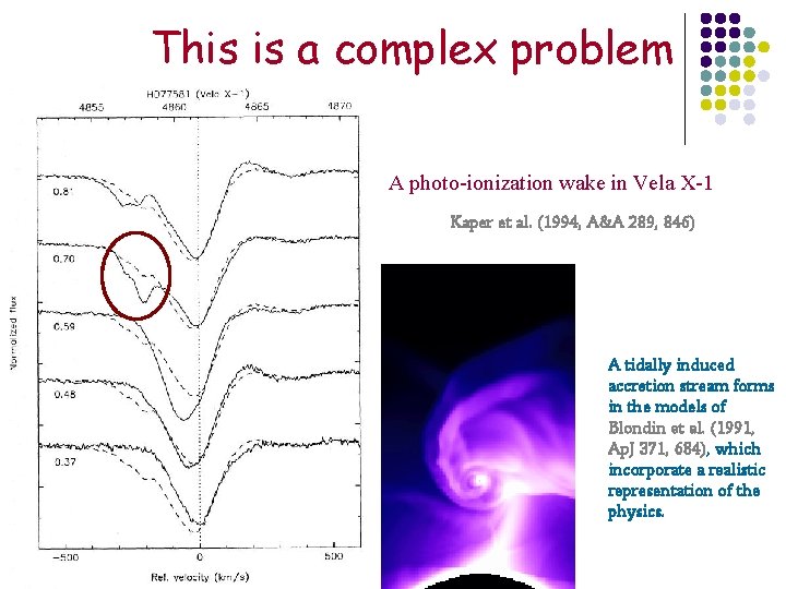 This is a complex problem A photo-ionization wake in Vela X-1 Kaper et al.