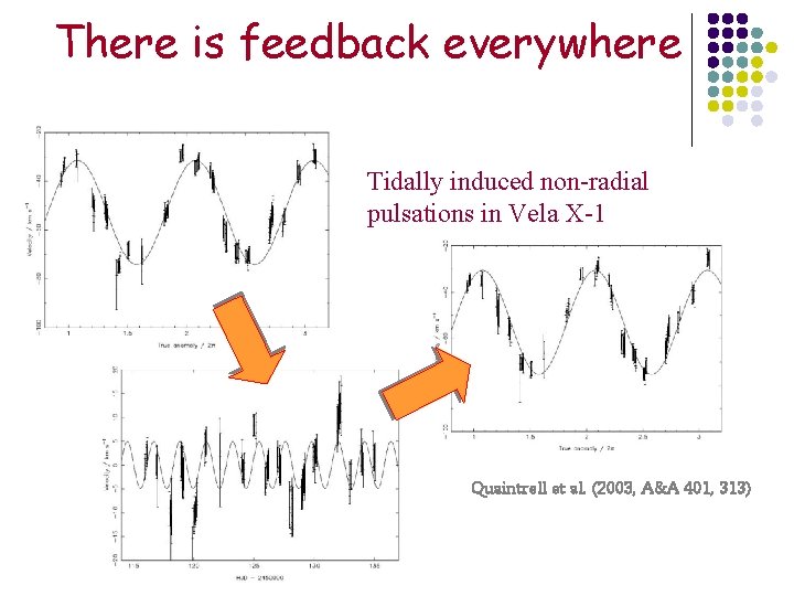 There is feedback everywhere Tidally induced non-radial pulsations in Vela X-1 Quaintrell et al.
