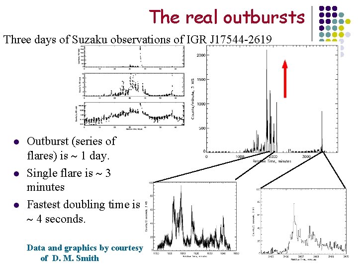 The real outbursts Three days of Suzaku observations of IGR J 17544 -2619 l