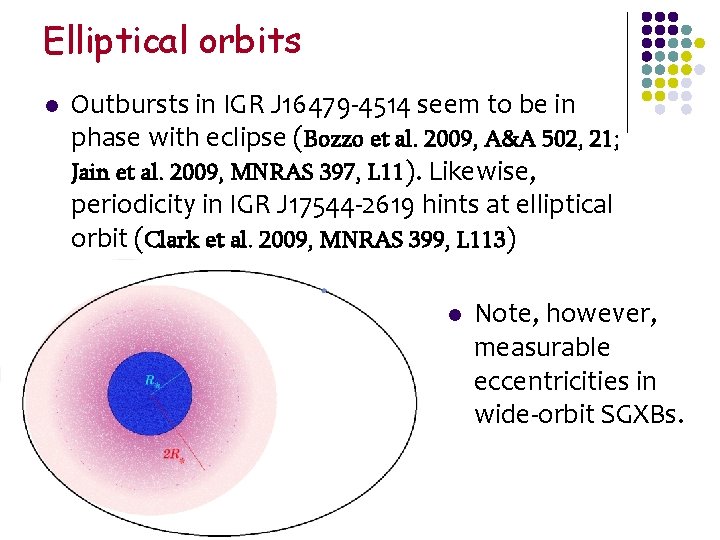 Elliptical orbits l Outbursts in IGR J 16479 -4514 seem to be in phase