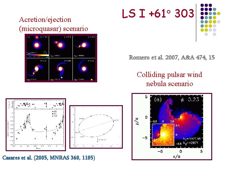 Acretion/ejection (microquasar) scenario LS I +61 303 Romero et al. 2007, A&A 474, 15