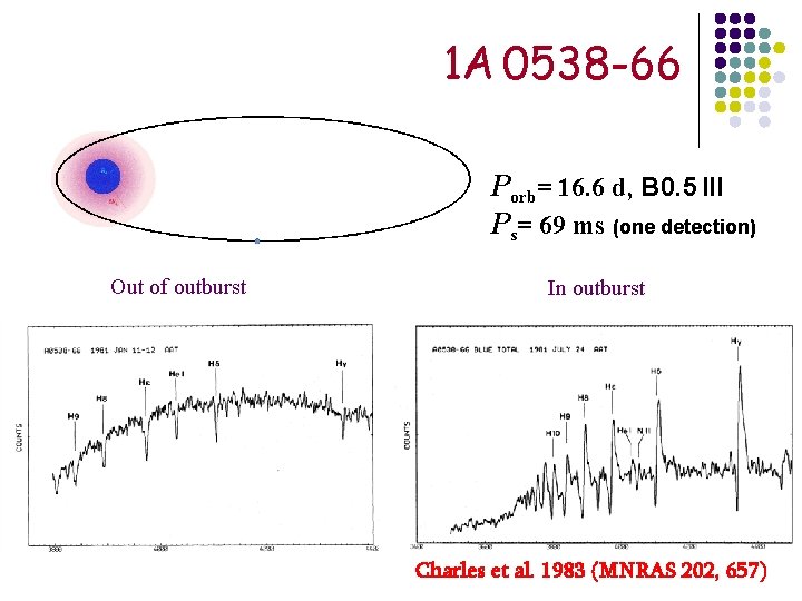 1 A 0538 -66 Porb= 16. 6 d, B 0. 5 III Ps= 69