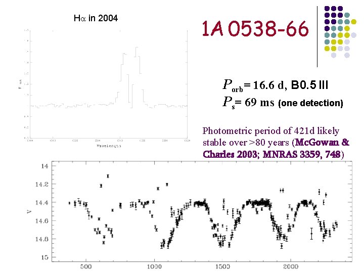 H in 2004 1 A 0538 -66 Porb= 16. 6 d, B 0. 5
