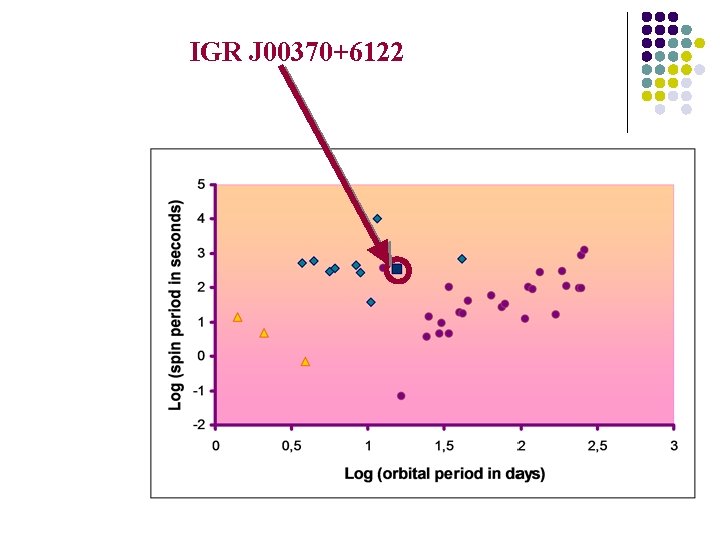 IGR J 00370+6122 