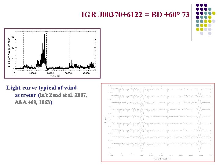 IGR J 00370+6122 = BD +60° 73 Light curve typical of wind accretor (in’t