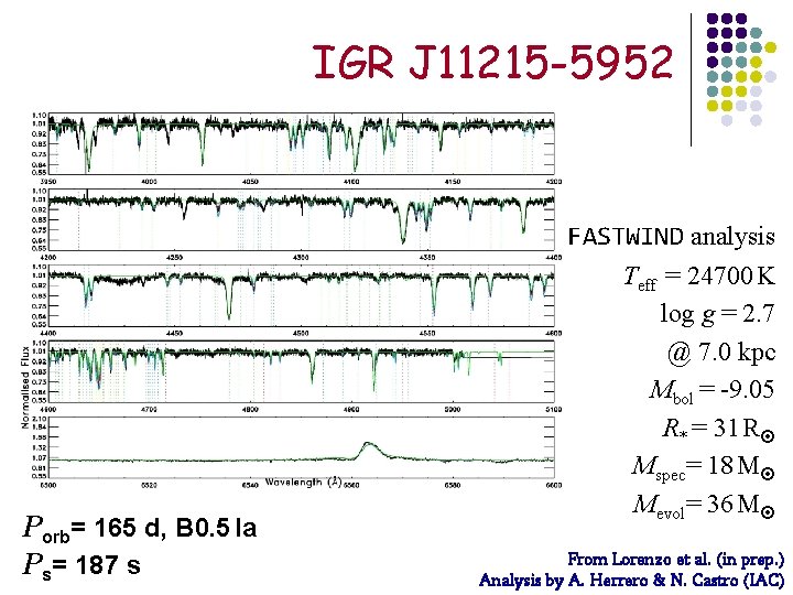 IGR J 11215 -5952 Porb= 165 d, B 0. 5 Ia Ps= 187 s