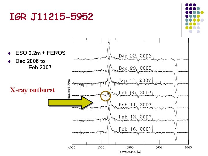IGR J 11215 -5952 l l ESO 2. 2 m + FEROS Dec 2006