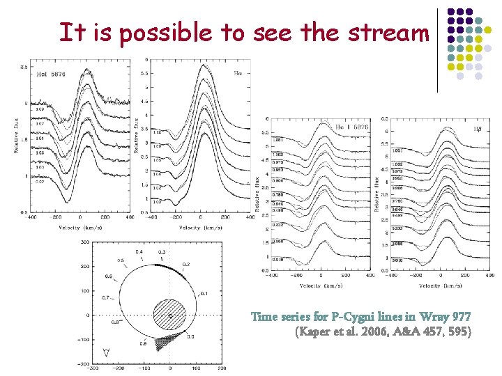 It is possible to see the stream Time series for P-Cygni lines in Wray