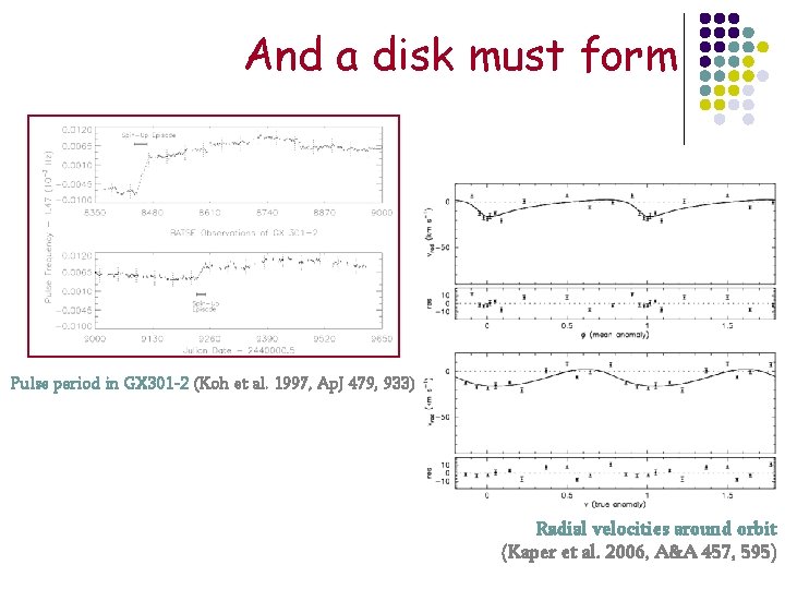 And a disk must form Pulse period in GX 301 -2 (Koh et al.