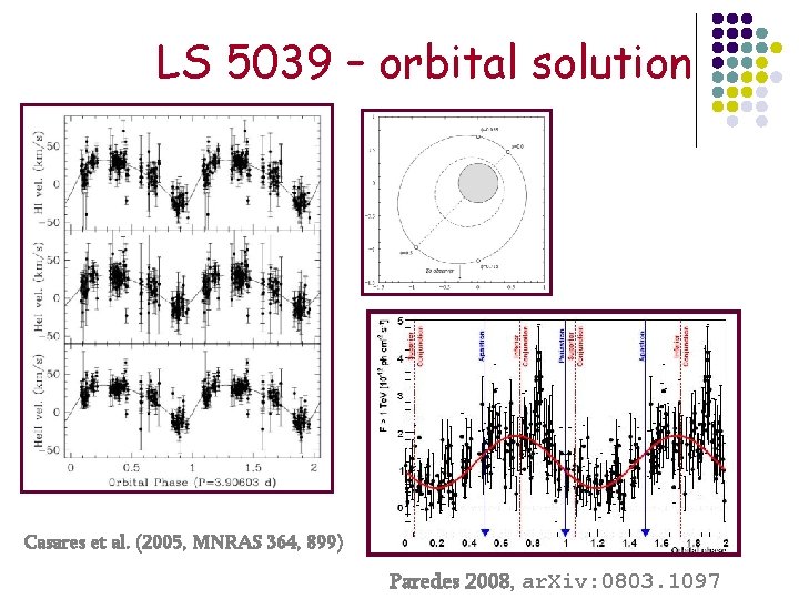 LS 5039 – orbital solution Casares et al. (2005, MNRAS 364, 899) Paredes 2008,