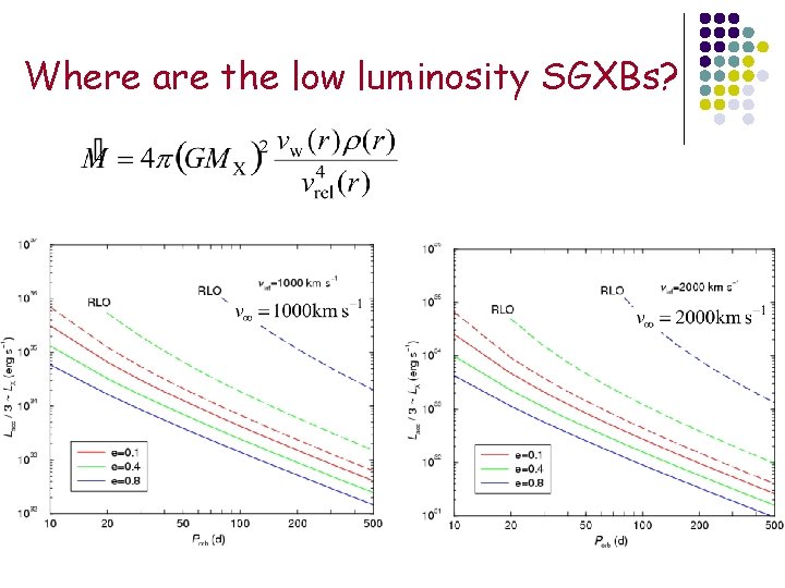 Where are the low luminosity SGXBs? 