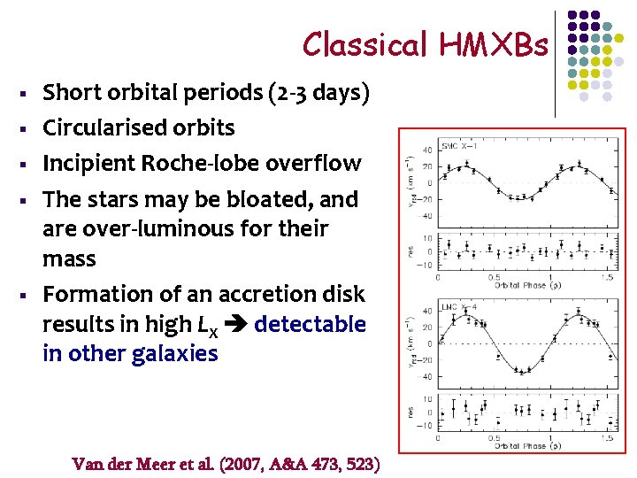 Classical HMXBs § § § Short orbital periods (2 -3 days) Circularised orbits Incipient
