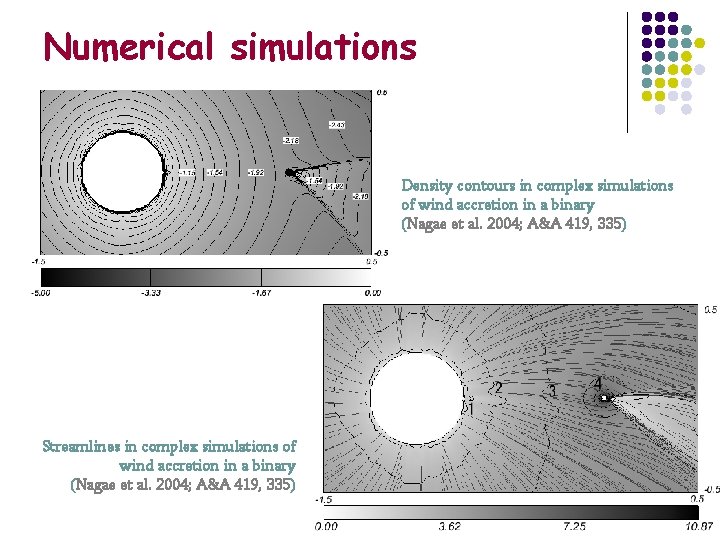 Numerical simulations Density contours in complex simulations of wind accretion in a binary (Nagae