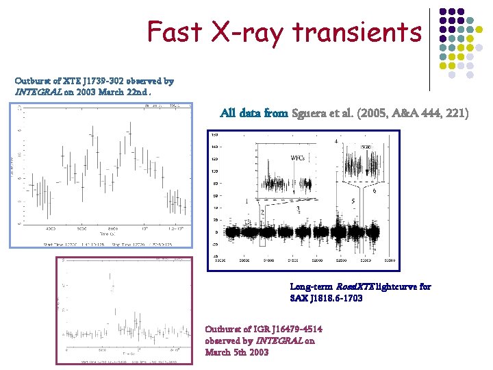 Fast X-ray transients Outburst of XTE J 1739 -302 observed by INTEGRAL on 2003
