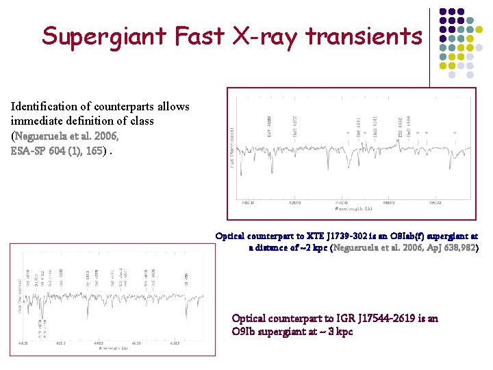 Supergiant Fast X-ray transients Identification of counterparts allows immediate definition of class (Negueruela et