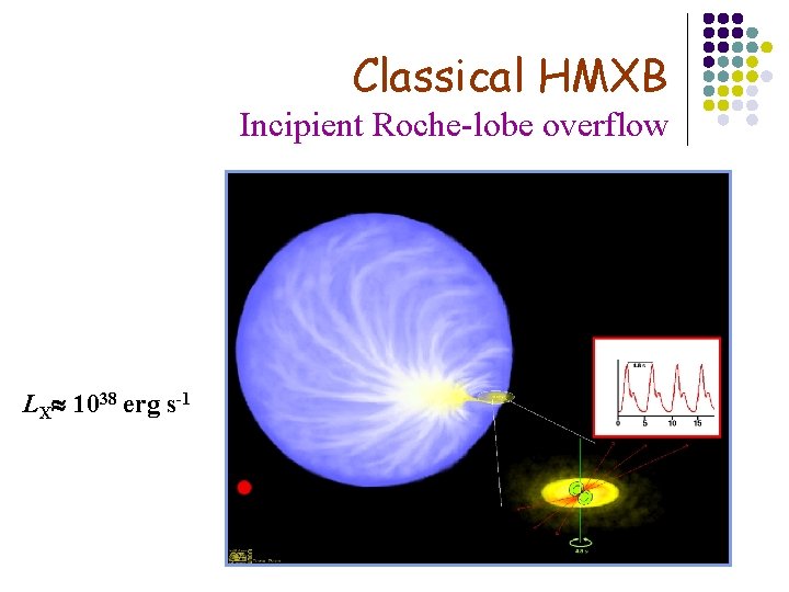 Classical HMXB Incipient Roche-lobe overflow LX 1038 erg s-1 