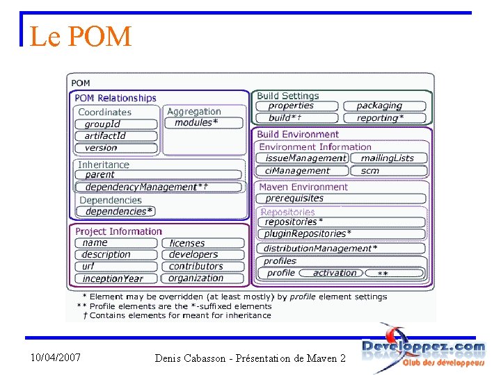 Le POM 10/04/2007 Denis Cabasson - Présentation de Maven 2 