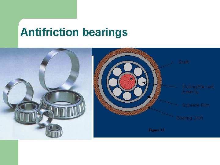 Antifriction bearings 