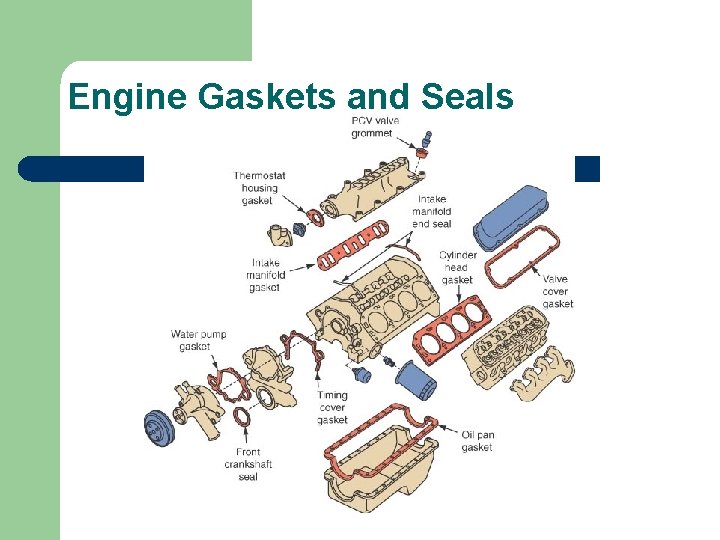 Engine Gaskets and Seals 