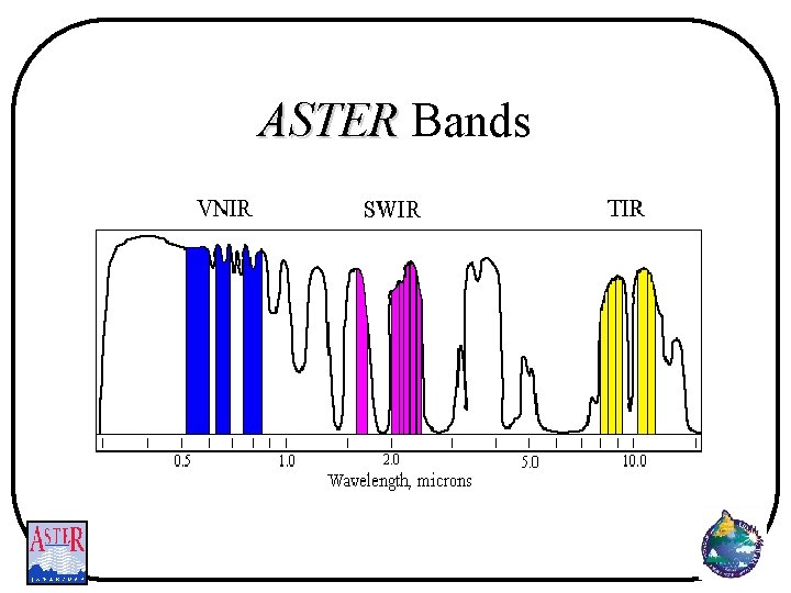 ASTER Bands 