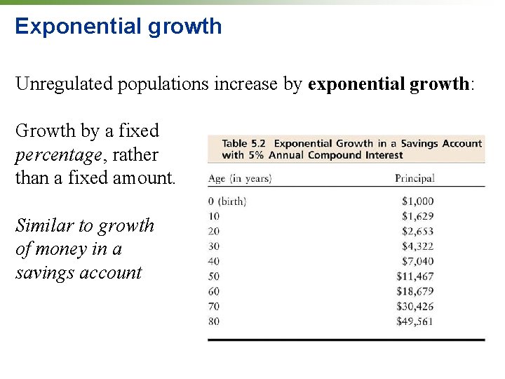 Exponential growth Unregulated populations increase by exponential growth: Growth by a fixed percentage, rather