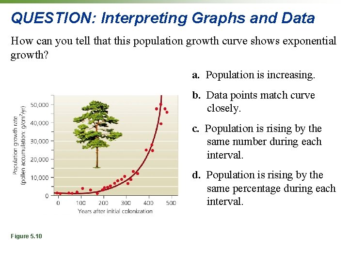QUESTION: Interpreting Graphs and Data How can you tell that this population growth curve