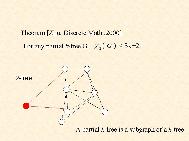 Theorem [Zhu, Discrete Math. , 2000] For any partial k-tree G, c g (