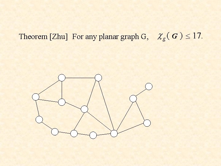 Theorem [Zhu] For any planar graph G, c g ( G ) £ 17.