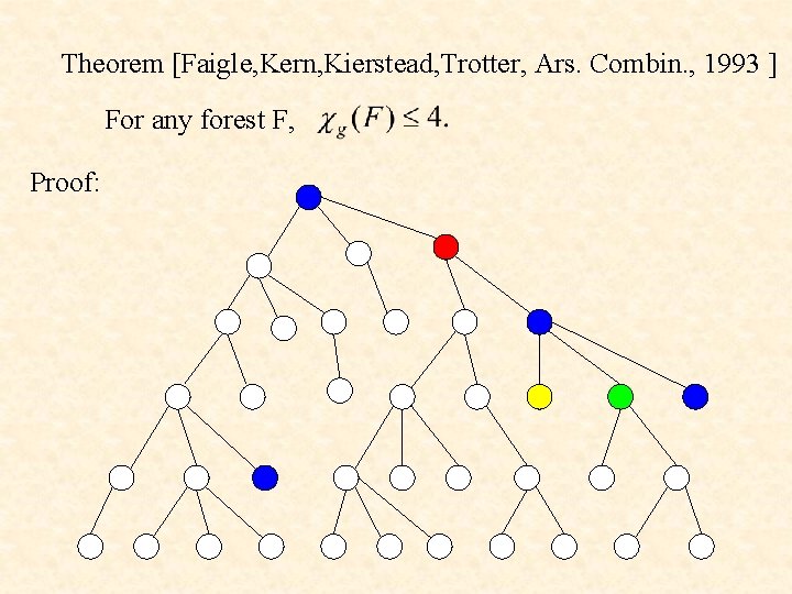 Theorem [Faigle, Kern, Kierstead, Trotter, Ars. Combin. , 1993 ] For any forest F,