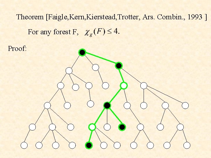 Theorem [Faigle, Kern, Kierstead, Trotter, Ars. Combin. , 1993 ] For any forest F,