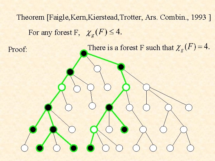 Theorem [Faigle, Kern, Kierstead, Trotter, Ars. Combin. , 1993 ] For any forest F,