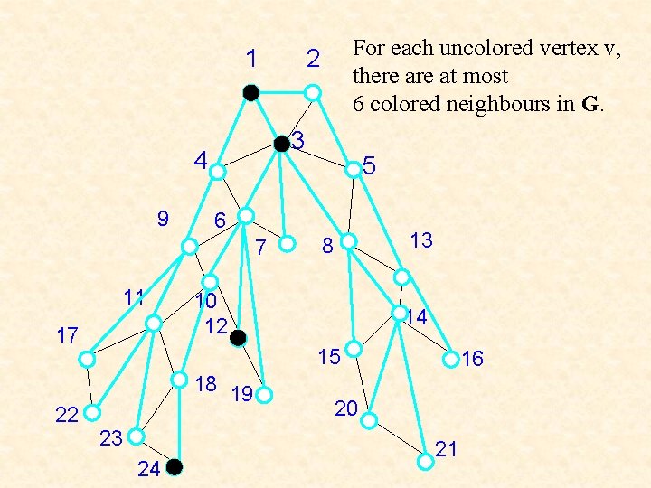 1 3 4 9 17 22 5 6 7 11 For each uncolored vertex