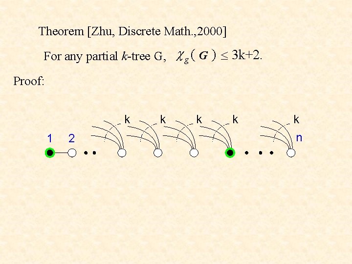 Theorem [Zhu, Discrete Math. , 2000] For any partial k-tree G, c g (