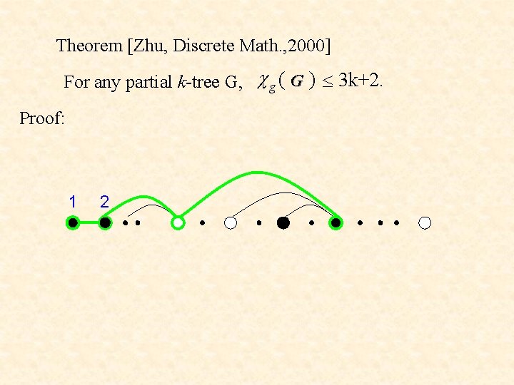 Theorem [Zhu, Discrete Math. , 2000] For any partial k-tree G, c g (