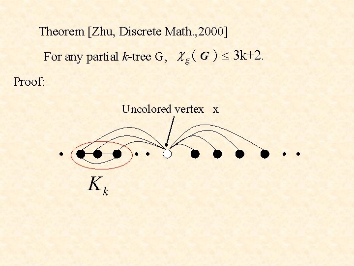 Theorem [Zhu, Discrete Math. , 2000] For any partial k-tree G, c g (