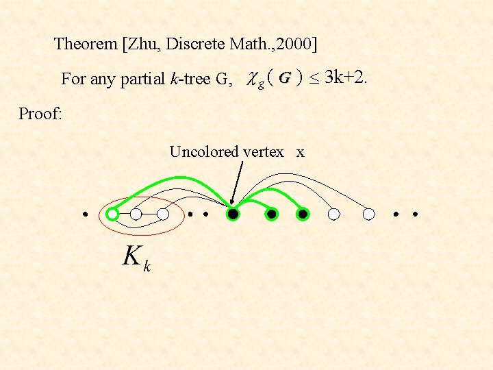 Theorem [Zhu, Discrete Math. , 2000] For any partial k-tree G, c g (