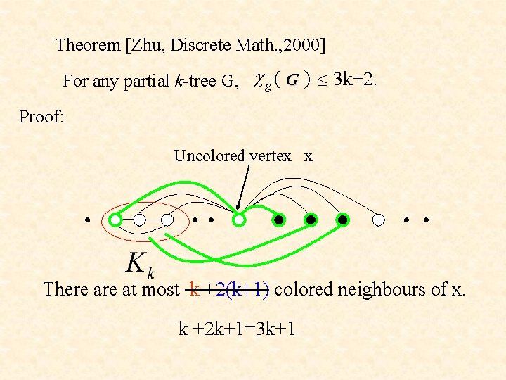 Theorem [Zhu, Discrete Math. , 2000] For any partial k-tree G, c g (