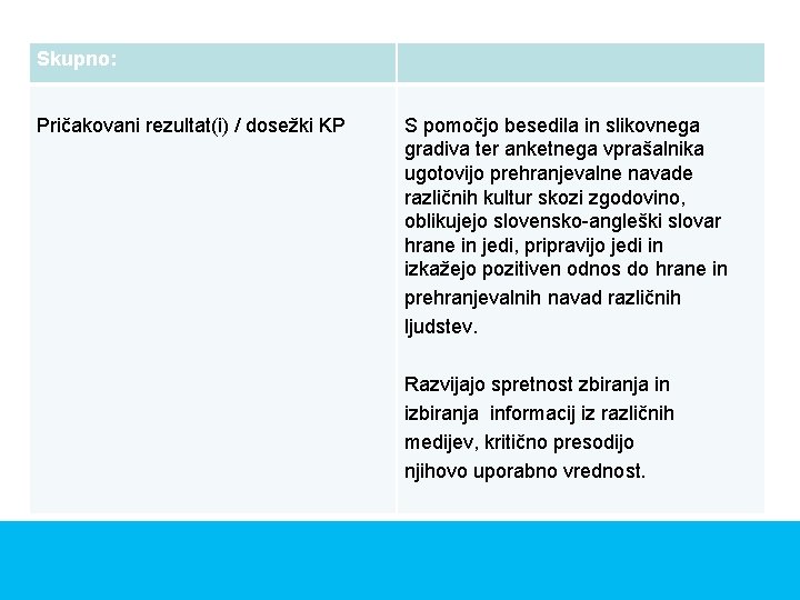 Skupno: Pričakovani rezultat(i) / dosežki KP S pomočjo besedila in slikovnega gradiva ter anketnega