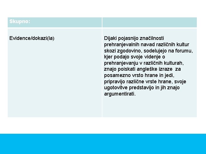 Skupno: Evidence/dokazi(la) Dijaki pojasnijo značilnosti prehranjevalnih navad različnih kultur skozi zgodovino, sodelujejo na forumu,