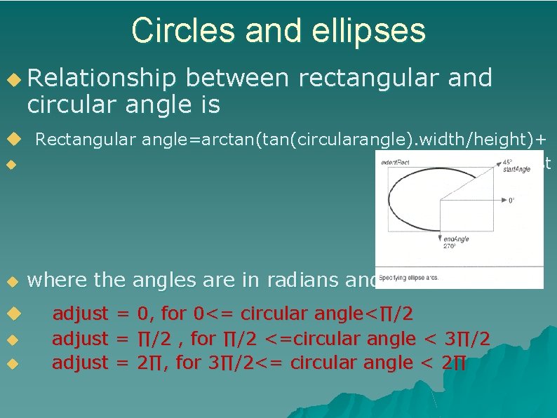 Circles and ellipses u Relationship between rectangular and circular angle is u Rectangular angle=arctan(circularangle).