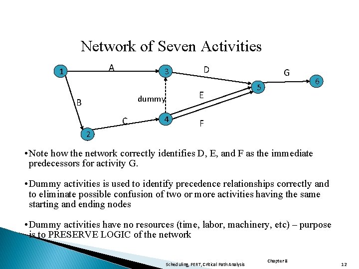 Network of Seven Activities A 1 3 E dummy B C 2 D 4